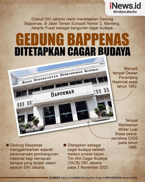 Infografis Gedung Bappenas Ditetapkan Jadi Cagar Budaya