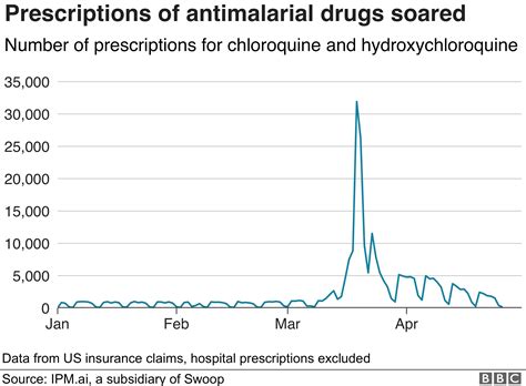 Coronavirus and hydroxychloroquine: What do we know?