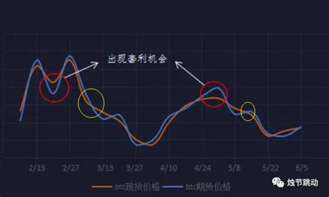 季度合约无风险套利 知乎