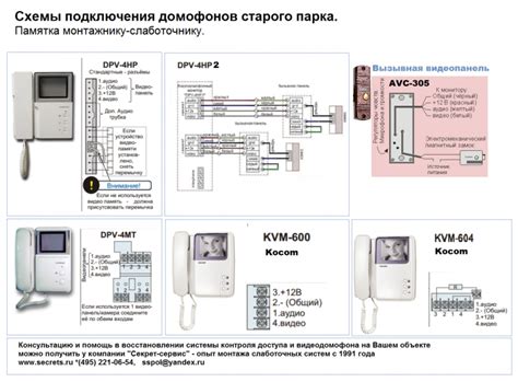 Разновидности домофонов (46 фото) - красивые картинки и HD фото