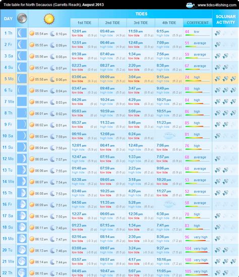 Ocean City Nj Tide Chart 2024 - Amity Beverie