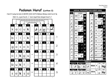 Latihan Padanan Huruf Jawi Latihan Tulisan Jawi Tahun 1