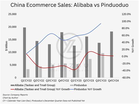 Alibaba Reclaiming The Throne Nysebaba Seeking Alpha