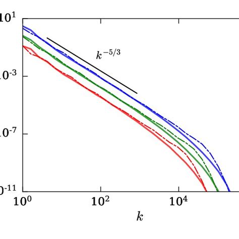 Color Online Plots Of Kinetic Energy Spectra Eu K For Injection