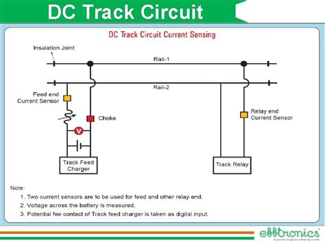 A Smart Signalling System For Indian Railways Smart