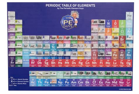 Periodic Table Of Elements Small Magnetic Display - V2 | The Periodic ...