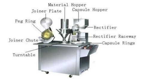 Semi Automatic Capsule Filler Saintyco