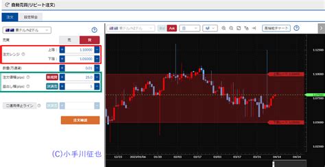 松井証券 自動売買リピート系fx とは？1通貨～・スプレッドが狭い・スワップポイントが高額 50代でセミリタイア・リピート系fxと