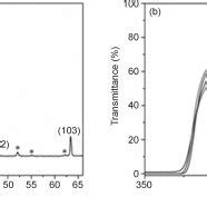 XRD Pattern Of ZnO Nanowire Array Grown On FTO Glass Substrate At 90 C