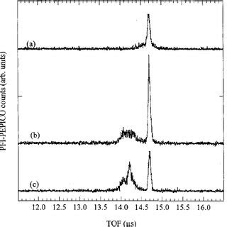 Background Subtracted Pfi Pepico Tof Spectra For O And O