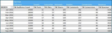 Social Media Dashboard Template Excel Prntbl Concejomunicipaldechinu