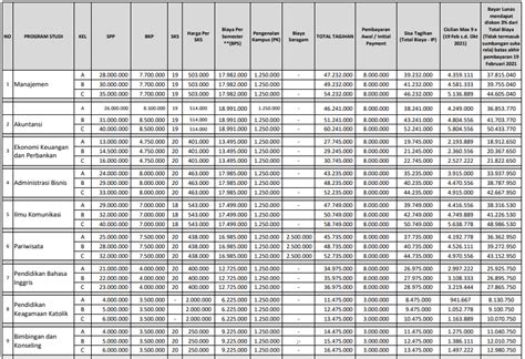 Biaya Kuliah Universitas Atma Jaya Ta Info Biaya