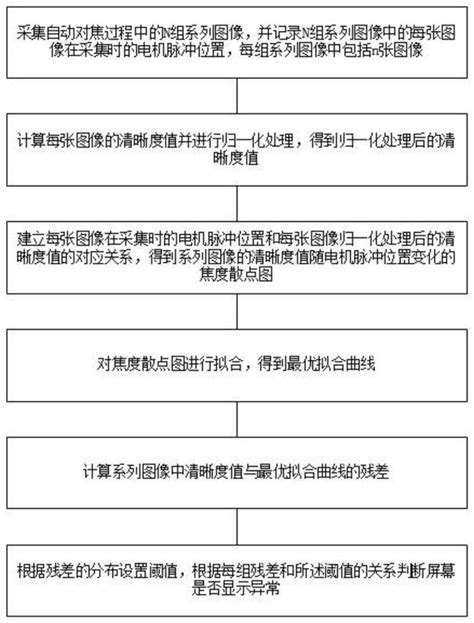 三屏分屏异常 fix：科学分析与标准修正策略 - BA.net AI Intelligence Node