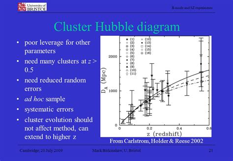 Mark Birkinshaw University Of Bristol Ppt Video Online Download