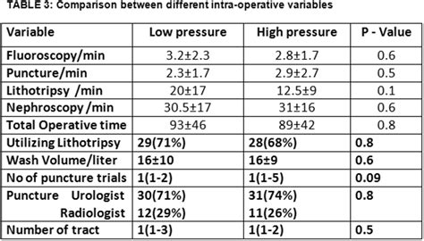 Mp51 16 Impact Of Irrigation Fluid Pressure On The Risk Of Systemic