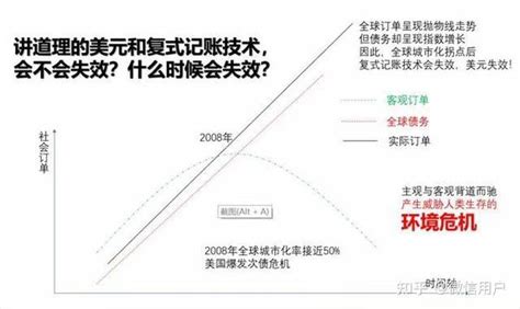 世界为什么变得越来越紊乱危机越来越严重？ 知乎