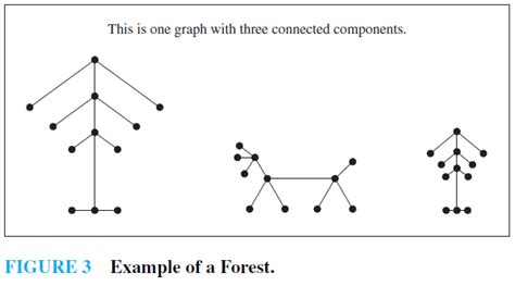 Introduction To Trees Discrete Mathematics Books Skedbooks