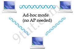 Ccna Training Wireless Tutorial