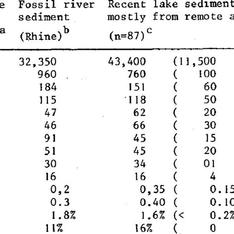 Example Of Elaborate Scheme For The Speciation Of Particulate Trace Metals Download