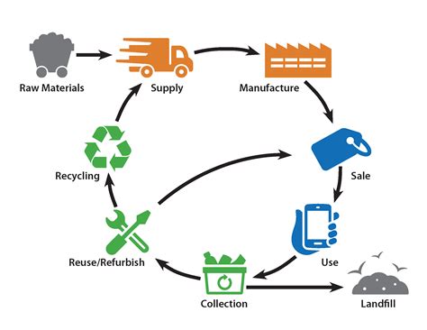 Battery Disposal Locations: Find Safe Recycling Near You - Ask My Auto