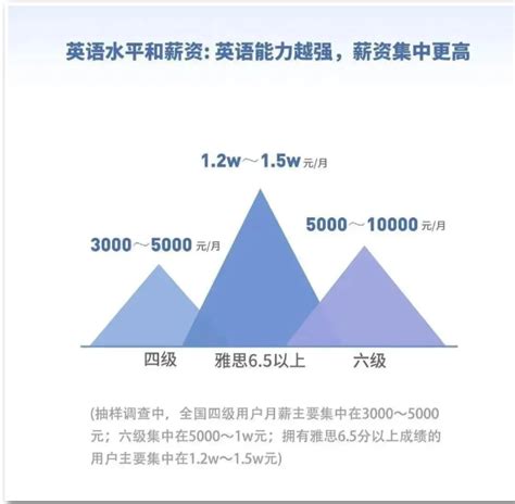 国考公告已出！雅思托福成绩成为众多岗位报考刚需！！！ 新航道邯郸学校