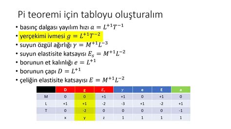 Hidrolik Dersi Soru Çözümleri 5 Boyut Analizi İnşaat Mühendisleri