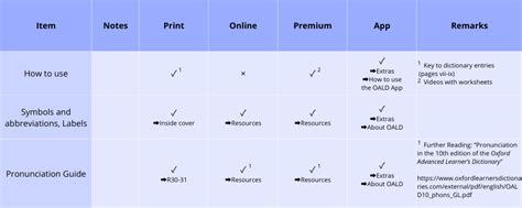 OALD: The Impact of Digitalization on Information Presentation ... 