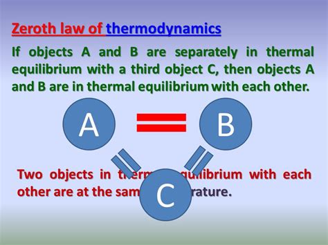 Zeroth Law Of Thermodynamics