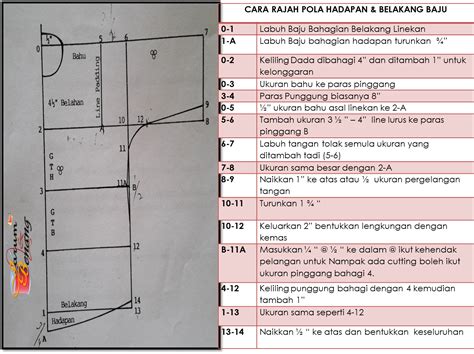 Cara Buat Pola Baju Kurung Kedah Moden Proud Sewist Cara Lukis Pola