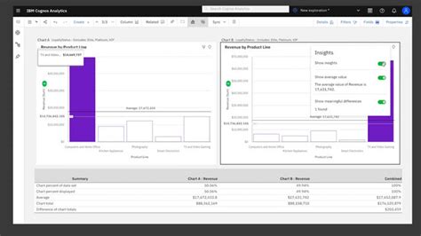 Explore Your Data Cognos Analytics 12