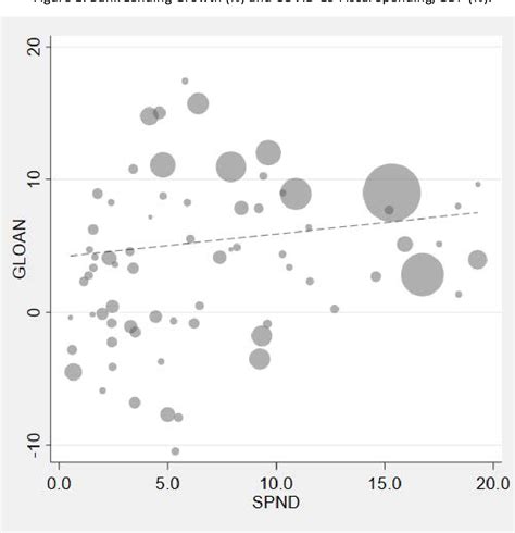 Figure 1 From NBER WORKING PAPER SERIES FISCAL STIMULUS AND COMMERCIAL