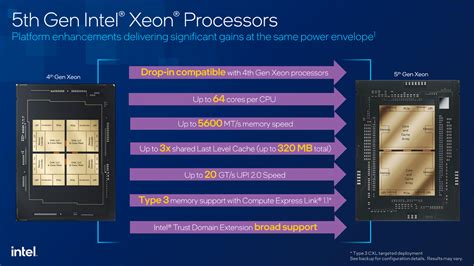 Intel Xeon Scalable