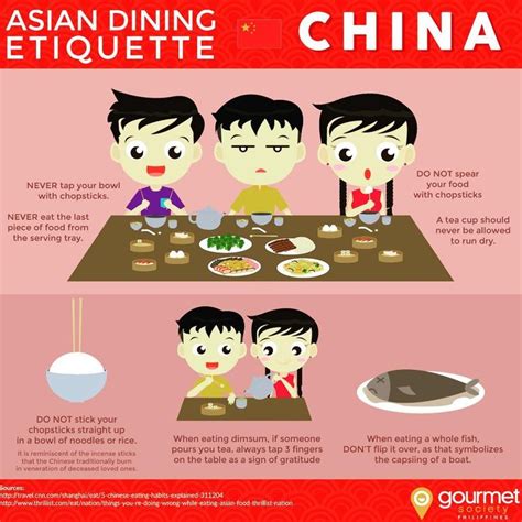 Pin by Augusta University Career Serv on Dining Etiquette | Dining ...