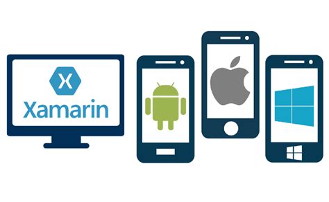 Everything You Need To Know Before Starting Xamarin Development 2020