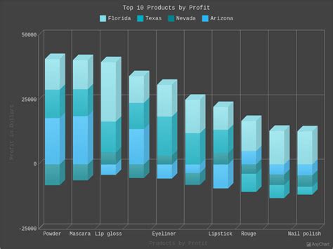 Stacked D Column Chart With Negative Values With Dark Turquoise Theme