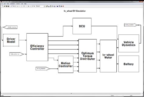 Powertrain Model Using Matlabsimulink Download Scientific Diagram