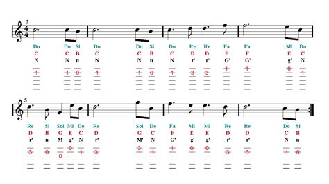 Jurassic Park Theme Guitar Tab Easy Music