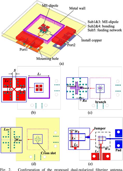 Figure From Analysis And Design Of Dual Polarized Millimeter Wave