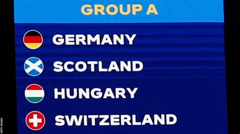 Euro Draw Scotland In Group With Hosts Germany While England In