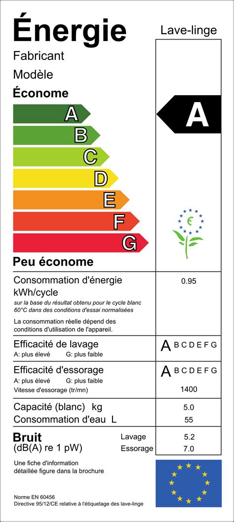 R Glement Sur L Tiquetage Nerg Tique En Europe Guide Complet