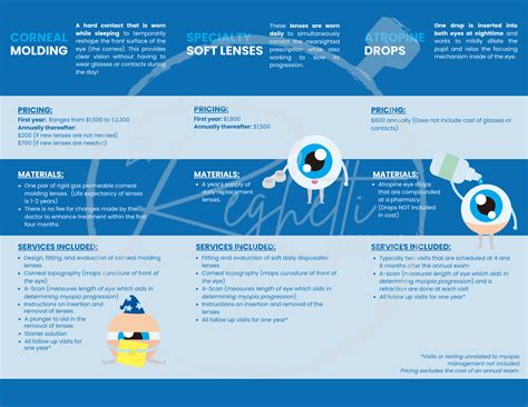 Myopia Management Brochure Dr Reghetti Designs