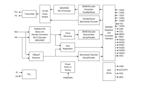 Ksz Cl V Single Power Base Tx Fx Mii Physical Layer