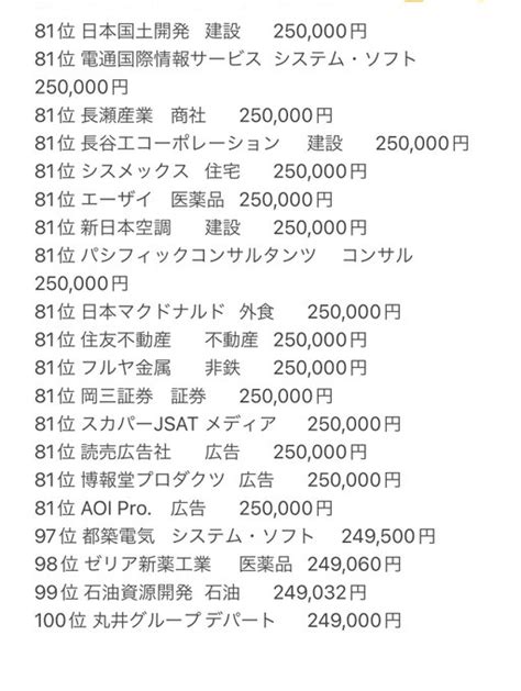 就活キングの中の人 On Twitter 【企業選び用】 大卒初任給が高い企業 24卒 24卒就活 25卒 25卒就活