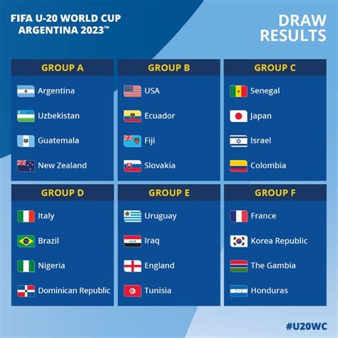 FIFA Umumkan Hasil Drawing Dan Kota Tuan Rumah Turnamen Piala Dunia U