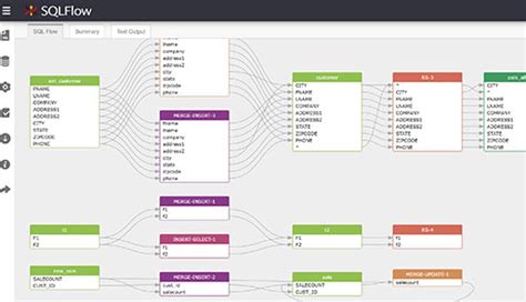 Data lineage example with a charming visual representation