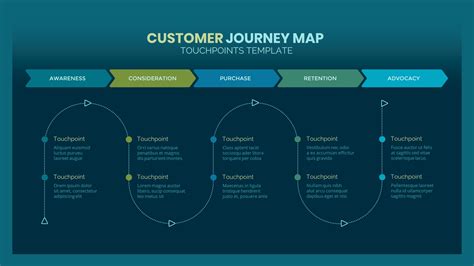 Customer Journey Map Powerpoint Template By Hanyfarouk Graphicriver