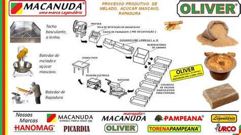 PENEIRA INDUSTRIAL PARA AÇÚCAR MASCAVO OLIVER BY CIMM