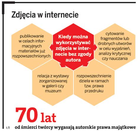 Prawa Autorskie W Internecie Zdj Cia Polska Zdjecia