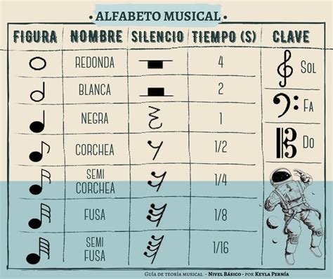 Alfabeto musical 17 símbolos Musica con piano Composición musical