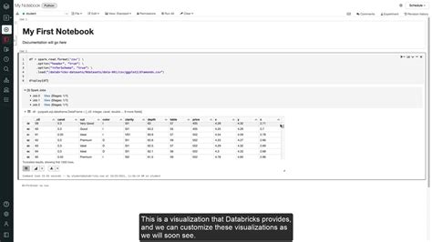 Các thành phần Databricks Học viên Phân tích dữ liệu INDA Insight Data